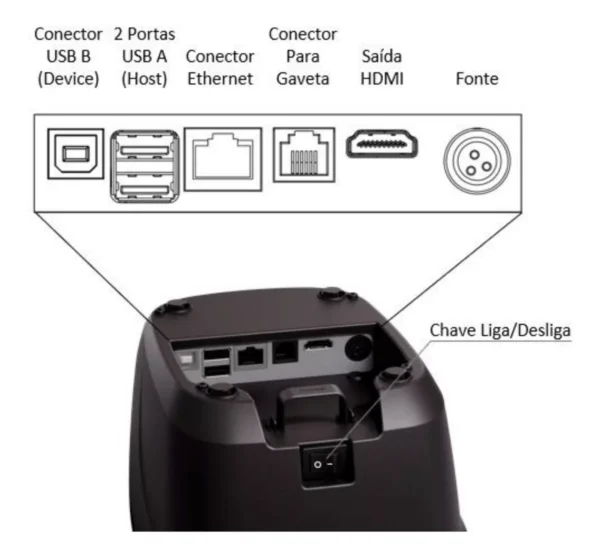 Impressora Control Id Print Id Touch Térmica - Imagem 5